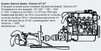 Водомет финской фирмы "Alamarin JET OY"