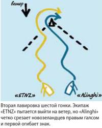 Вторая лавировка шестой гонки