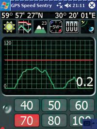 Запись профиля рельефа
