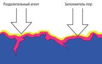 Заполнитель пор и разделительный агент